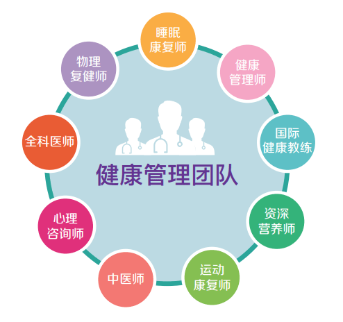 小伍說健康丨整合式康復(fù)治療 打造患者身心“充電場(chǎng)”